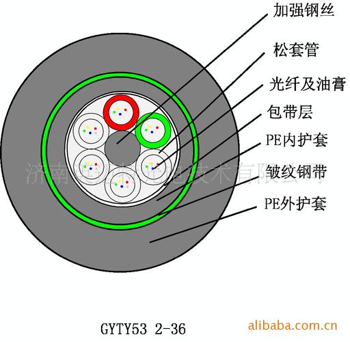 通訊器材供應(yīng) 批量采購的價格優(yōu)勢與合作價值